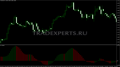 Awesome oscillator фото 1 Awesome oscillator фото 1