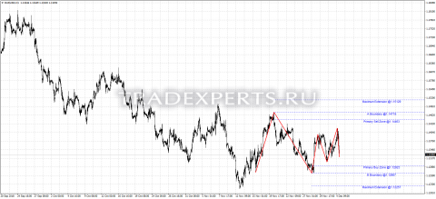 Скачать индикатор Barros Swing фото 1 Скачать индикатор Barros Swing фото 1
