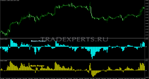 Индикатор Bears Power  фото 3