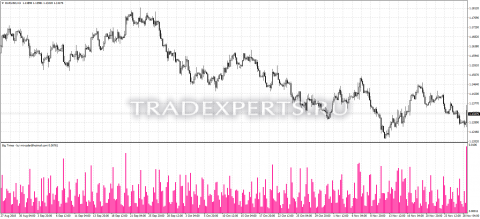 Скачать индикатор Big Times изображение 1 Скачать индикатор Big Times изображение 1