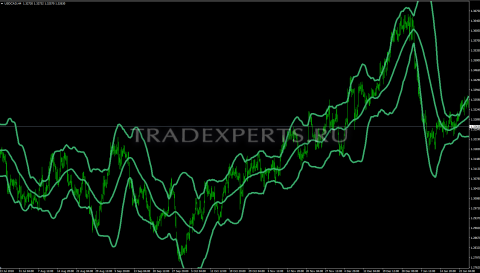Полосы Боллинджера пример 1