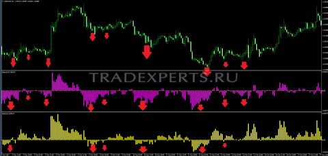 Bulls Power и Bears Power изображение 5 Bulls Power и Bears Power изображение 5