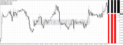 Скачать индикатор Bullsbears4xtraffic2 пример 1 Скачать индикатор Bullsbears4xtraffic2 пример 1