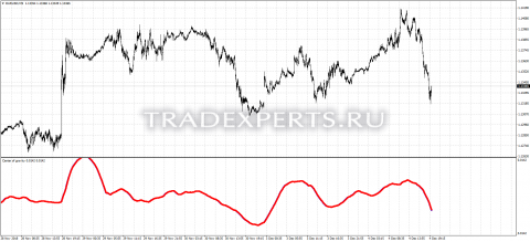 Скачать индикатор Center of gravity изображение 1
