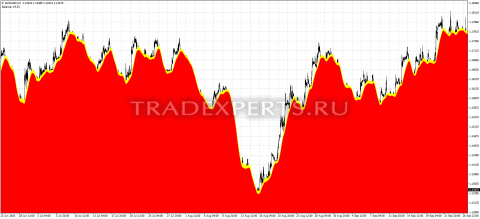 Скачать индикатор chart пример 1