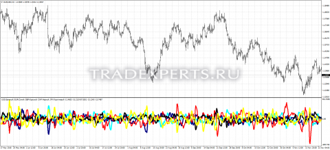 Скачать индикатор Complex Common пример 1
