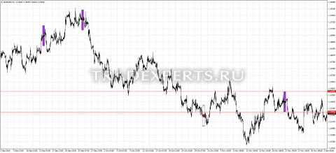 Скачать индикатор Cons изображение 1