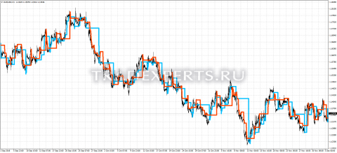 Скачать индикатор Countback line изображение 1 Скачать индикатор Countback line изображение 1