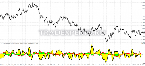 Скачать индикатор CrazypipsMACD фото 1 Скачать индикатор CrazypipsMACD фото 1
