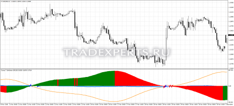 Скачать индикатор Cronex T DeMarker GFC изображение 1 Скачать индикатор Cronex T DeMarker GFC изображение 1