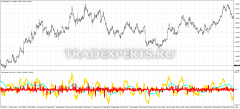 Скачать индикатор DayImpulse2DD изображение 1