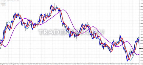 Скачать индикатор Digitals comment фото 1