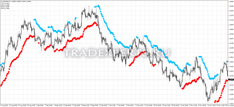 Скачать индикатор Direction congestion изображение 1 Скачать индикатор Direction congestion изображение 1