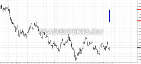 Скачать индикатор Distributive Pricing фото 1 Скачать индикатор Distributive Pricing фото 1