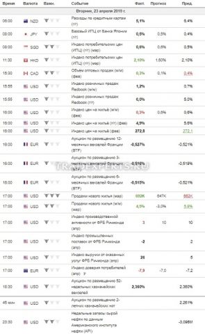 Экономический календарь,что это и как его использовать фото 2