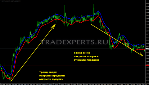 Envelopes индикатор изображение 2