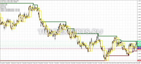 Скачать индикатор FiboCalc пример 1