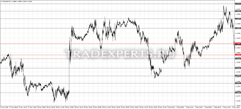 Скачать индикатор FiboPiv Daily DK фото 1 Скачать индикатор FiboPiv Daily DK фото 1