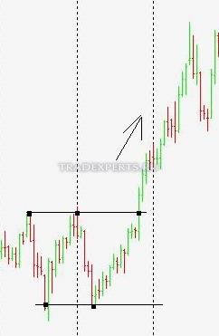 Фигура Двойное дно фото 4