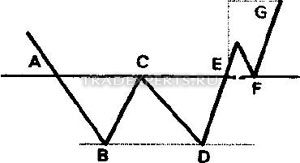 Фигура Двойное дно изображение 4