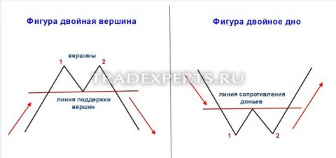 Картинка двойное дно