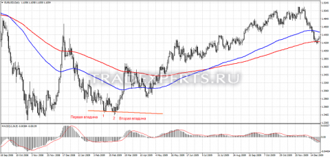 Фигура Двойное дно пример 2