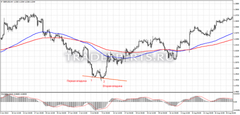 Фигура Двойное дно изображение 3