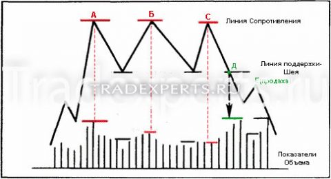 Фигура Тройное дно фото 1
