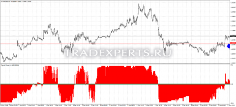 Скачать индикатор Figurelli Series фото 1