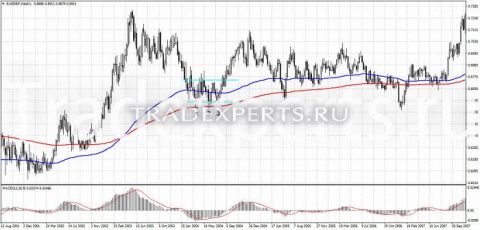 Фигура Тройное дно пример 2