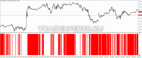 Скачать неперерисовывающий индикатор флета - Flat пример 1