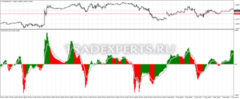 Скачать индикатор FN Signal изображение 1 Скачать индикатор FN Signal изображение 1