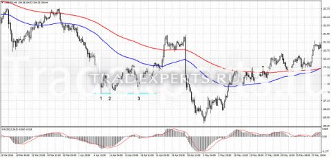Фигура Тройное дно изображение 3