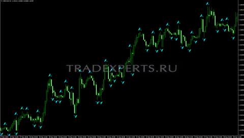 Индикатор Фрактал изображение 1