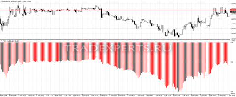 Скачать индикатор FX FISH Mod2 изображение 1