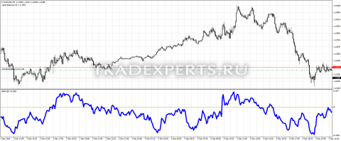 Скачать индикатор GBPUSD sample фото 1 Скачать индикатор GBPUSD sample фото 1