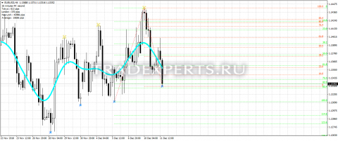 Скачать индикатор geFiboPlug фото 1