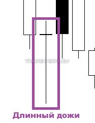 Графический анализ японских свечей изображение 2 Графический анализ японских свечей изображение 2