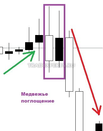 Графический анализ японских свечей изображение 5 Графический анализ японских свечей изображение 5