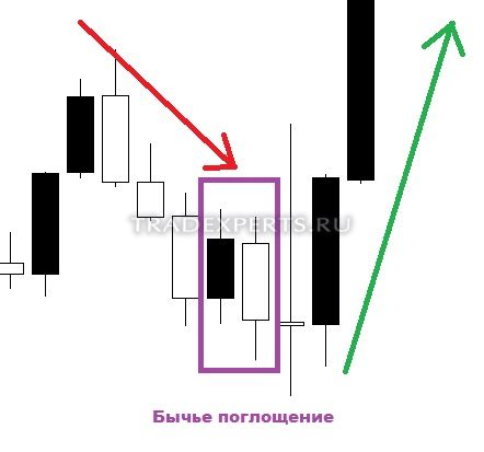 Графический анализ японских свечей изображение 6 Графический анализ японских свечей изображение 6