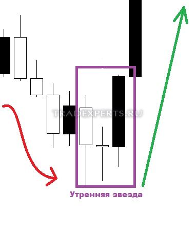 Графический анализ японских свечей изображение 7 Графический анализ японских свечей изображение 7