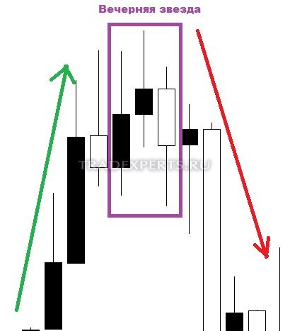 Графический анализ японских свечей изображение 8 Графический анализ японских свечей изображение 8