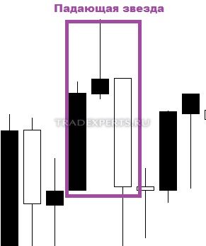 Графический анализ японских свечей изображение 9 Графический анализ японских свечей изображение 9
