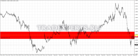 Скачать индикатор Happs Phases изображение 1 Скачать индикатор Happs Phases изображение 1
