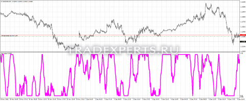 Скачать индикатор Harvester фото 1