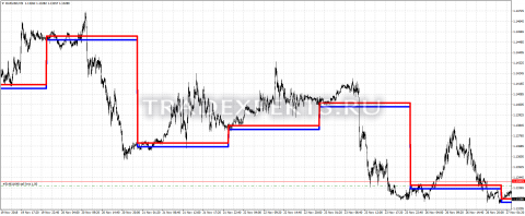 Скачать индикатор HedgeTest фото 1