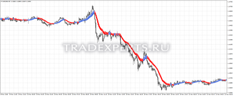 Скачать индикатор Heiken Ashi kuskus2 изображение 1 Скачать индикатор Heiken Ashi kuskus2 изображение 1