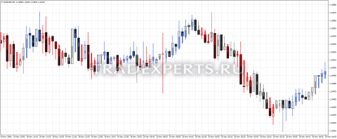 Скачать индикатор HeikenAshiZoneTrade фото 1 Скачать индикатор HeikenAshiZoneTrade фото 1