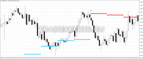 Скачать индикатор Hilo activator profi пример 1 Скачать индикатор Hilo activator profi пример 1