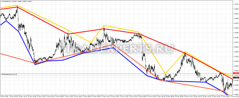 Скачать индикатор HL пример 1 Скачать индикатор HL пример 1